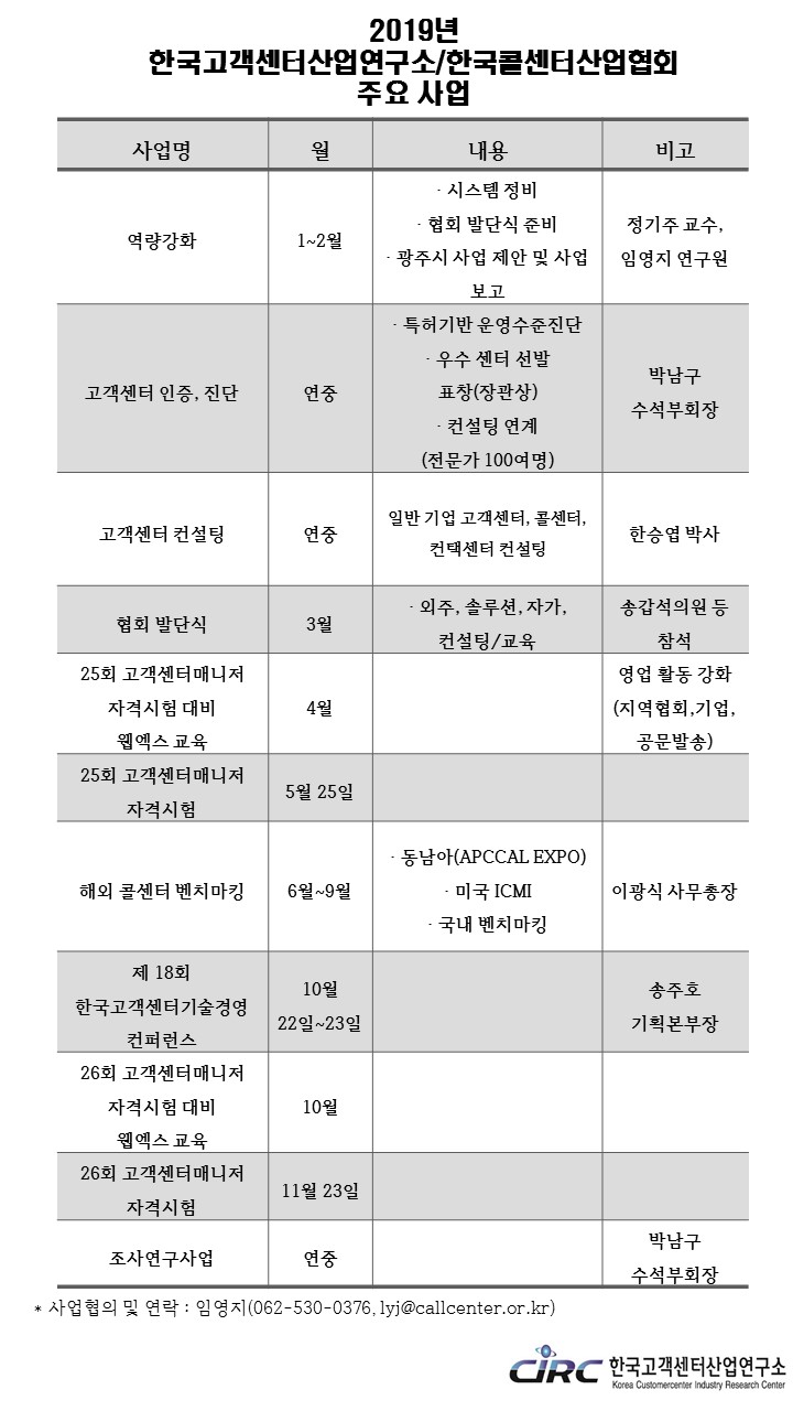2019년 한국고객센터산업연구소/한국콜센터산업협회 주요사업 첨부이미지